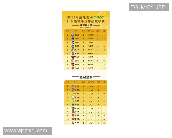 深圳足球队在灵活性排行榜中荣登第十名展现出强劲实力与潜力